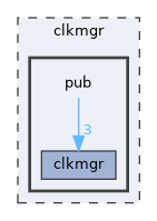clkmgr/pub